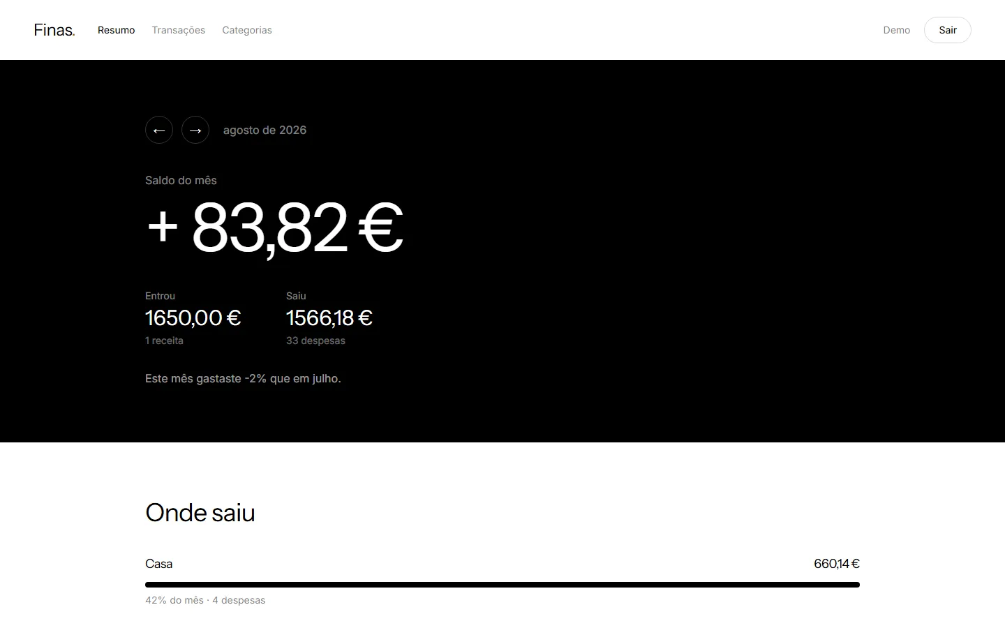 Resumo mensal da dashboard do Finas, com saldo do mês e gastos por categoria